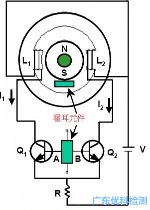 《图一》霍尔组件式直流电机