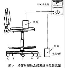 防静电椅的测试要领