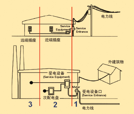 UL1449突波；て鱏PD UL认证标准简介