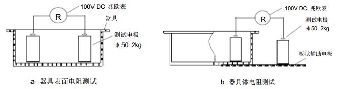 器具防静电性能测试