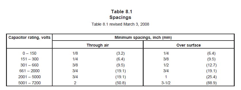 Terminals，端子间距离需要切合UL 810 Table 8.1的间距规范。