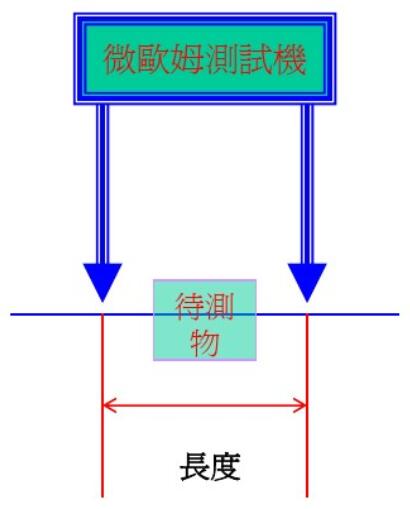 连接器接触阻抗测试程序