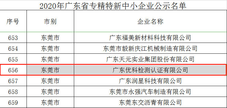 好消息！广东太阳GG乐成入选“2020年广东省专精特新中小企业”