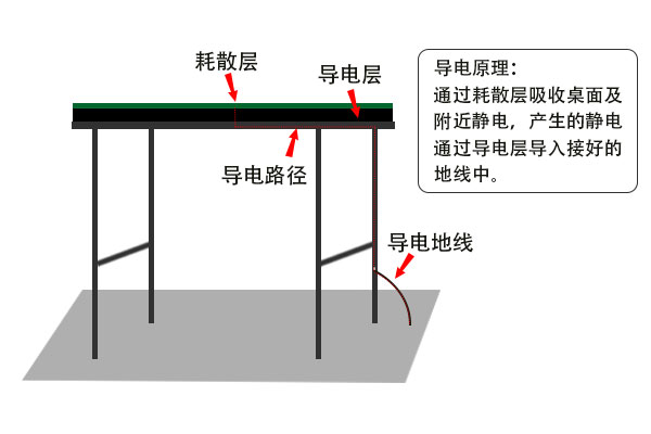 防静电胶垫哪里可以测试？测试用度几多？