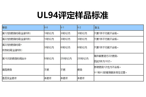 阻燃质料UL94燃烧测试06.jpg