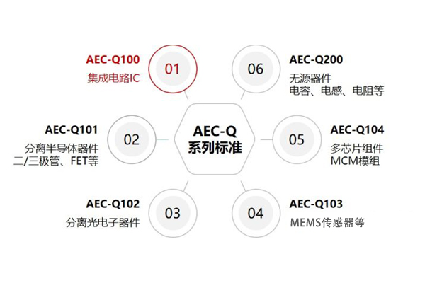 aec-q认证第三方检测机构实验室