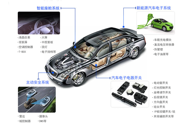 汽车电子产品测试第三方检测机构？用度周期