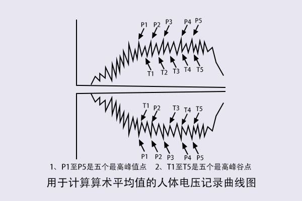 人体行走静电电压测试怎么做？.jpg