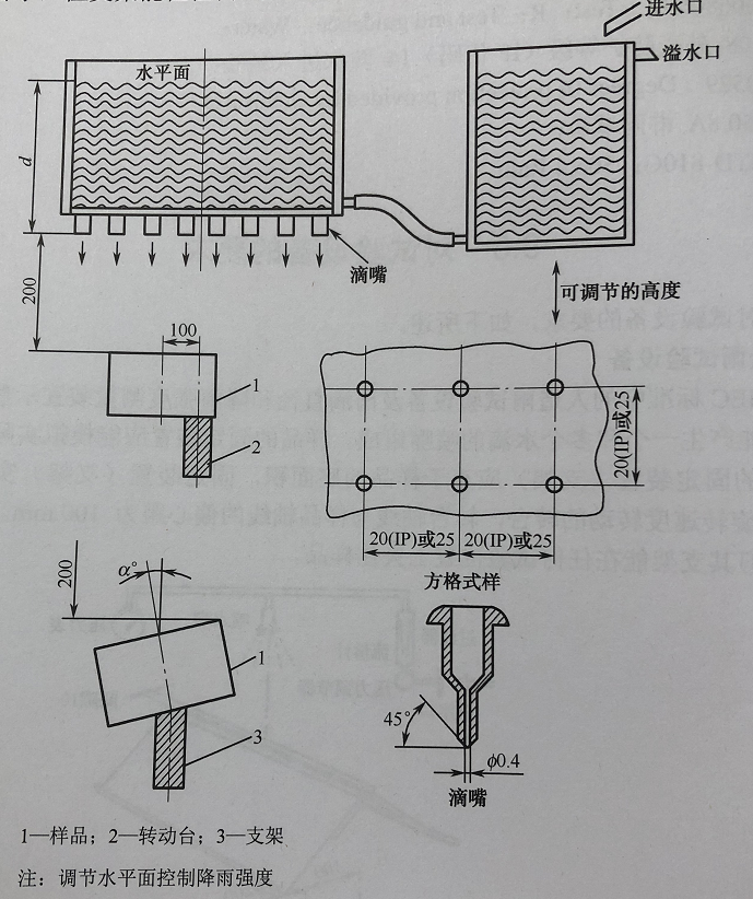 国标和IEC标准中的滴水箱
