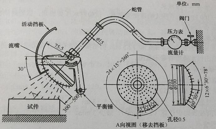 喷淋和冲水装置