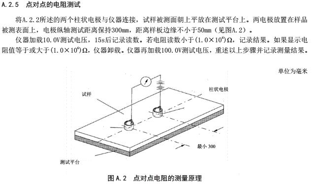 点对点电阻、外貌电阻测试要领