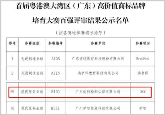 喜讯-太阳GG进入“湾商赛”百强名单-1.jpg